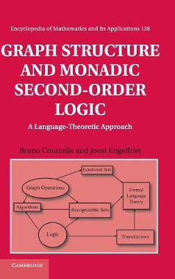 Graph Structure and Monadic Second-Order Logic