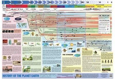 History of Planet Earth