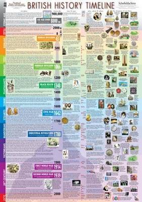 Super Jumbo - British History Timeline