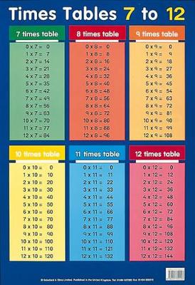 Tables 7 to 12