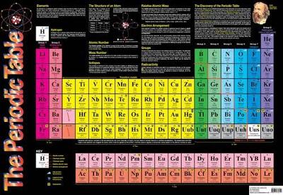 Periodic Table