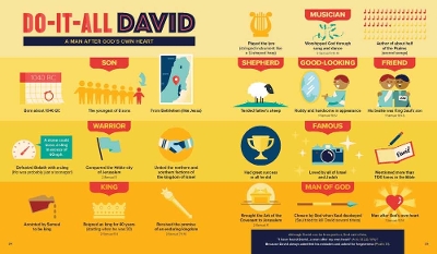 Bible Infographics for Kids