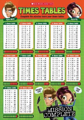 Times Tables Poster