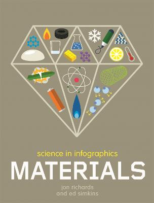 Materials