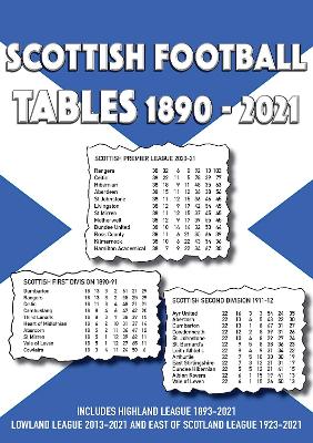 Scottish Football League Tables 1890-2021