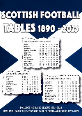 Scottish Football Tables 1890-2023