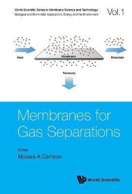 Membranes For Gas Separations