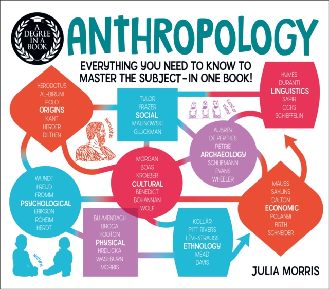 Book Cover for Degree in a Book: Anthropology by Julia Morris