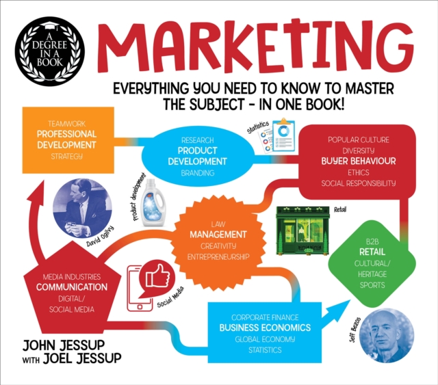Book Cover for Degree in a Book: Marketing by John Jessup, Joel Jessup
