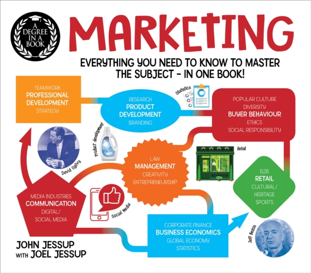 Degree in a Book: Marketing