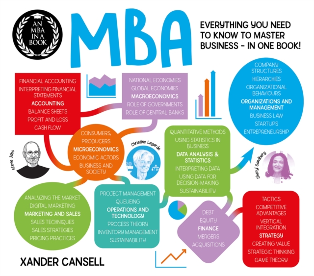 Book Cover for MBA in a Book by Xander Cansell