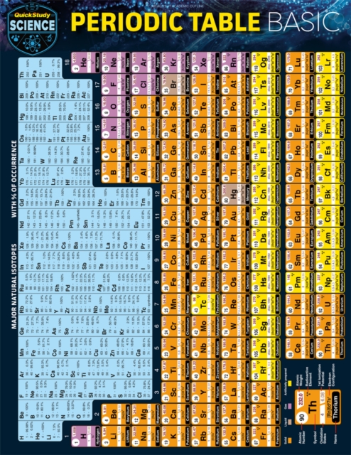 Book Cover for Periodic Table Basic by Mark Jackson