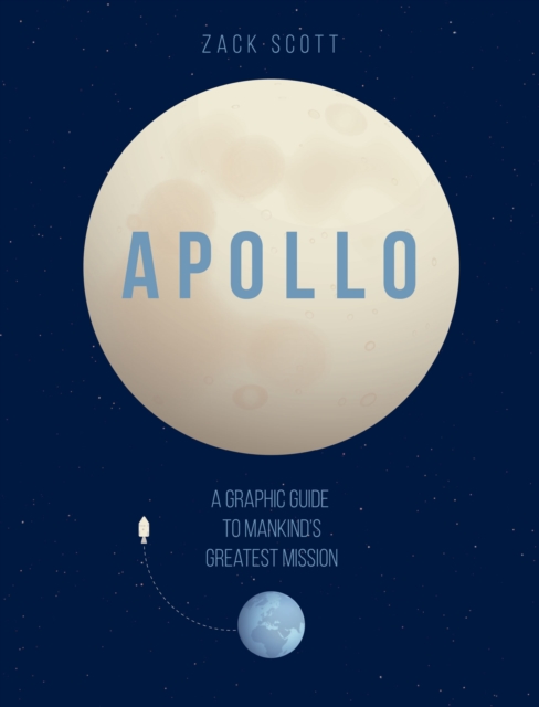 Book Cover for Apollo by Zack Scott