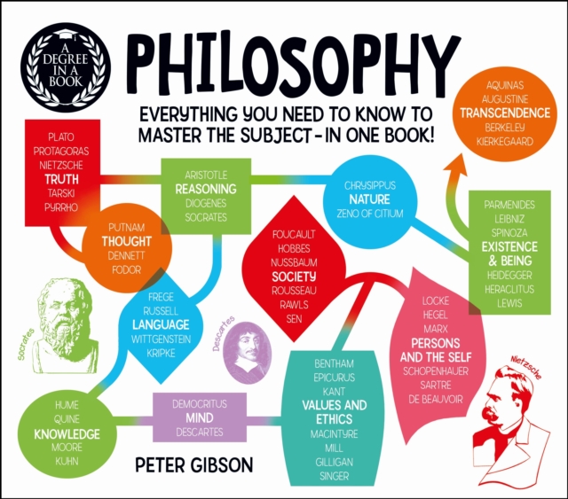 Book Cover for Degree in a Book: Philosophy by Peter Gibson