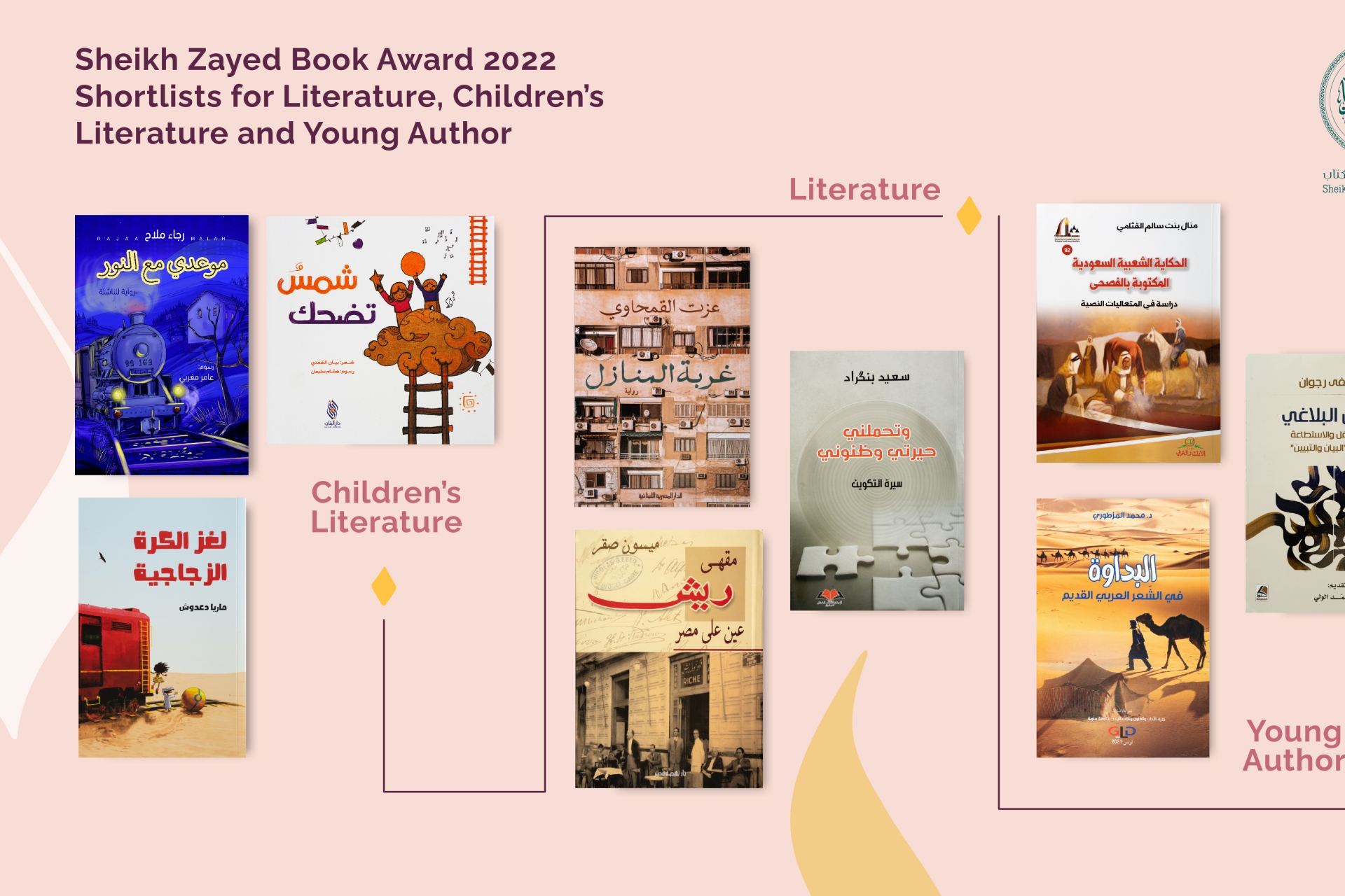 Sheikh Zayed Book Award announces shortlists  for 16th edition of the prize in a record-breaking year for submissions