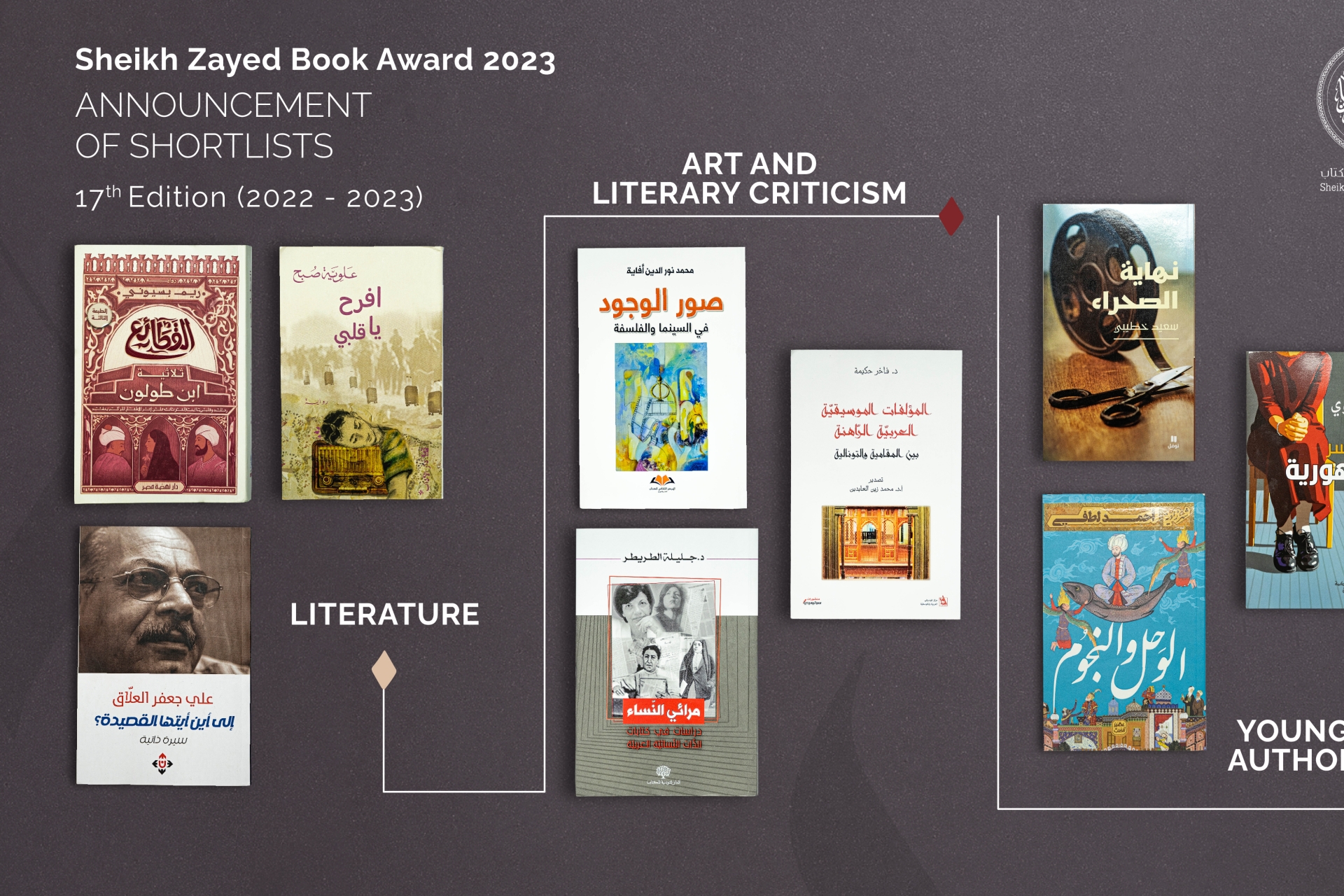 Sheikh Zayed Book Award announces shortlists for 17th edition of the prize