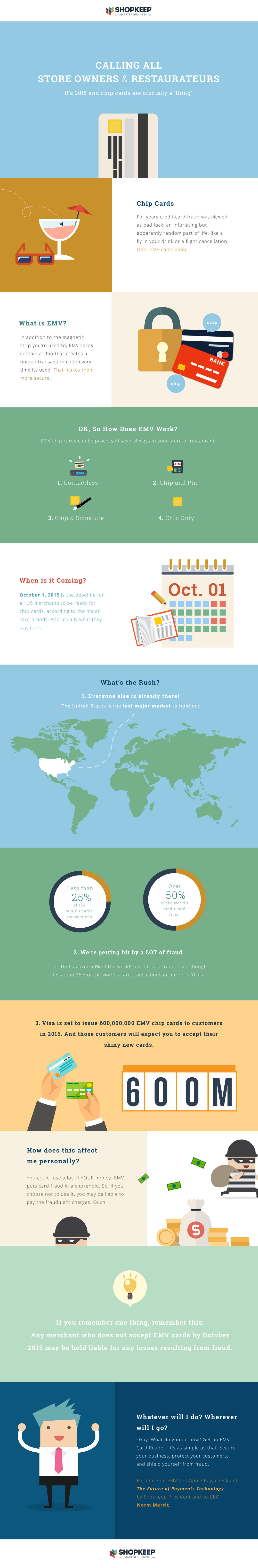 EMV infographic