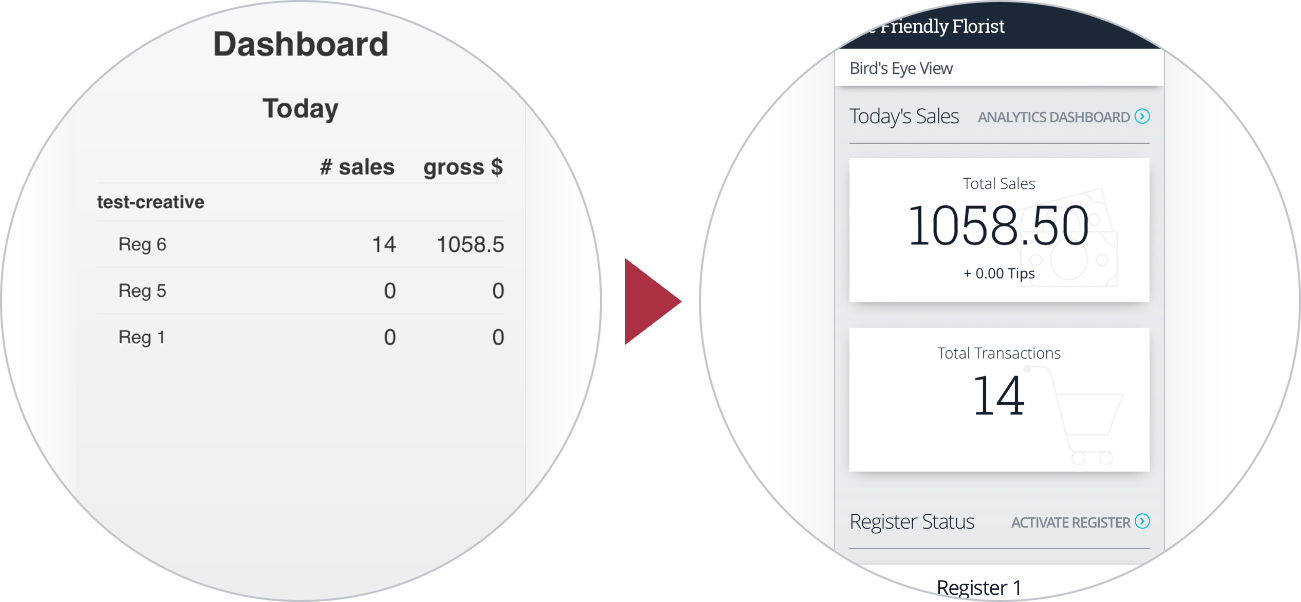 ShopKeep BackOffice Dashboard July 2015