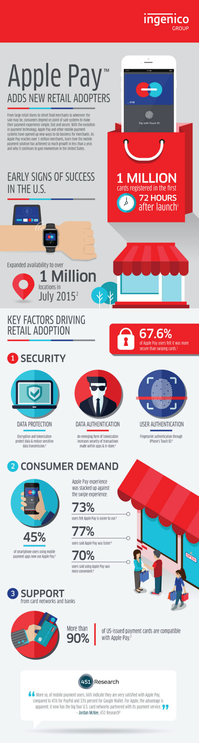 Apple Pay Infographic