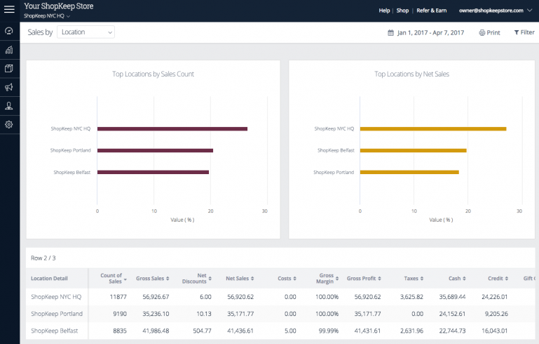 Sales by Location Report