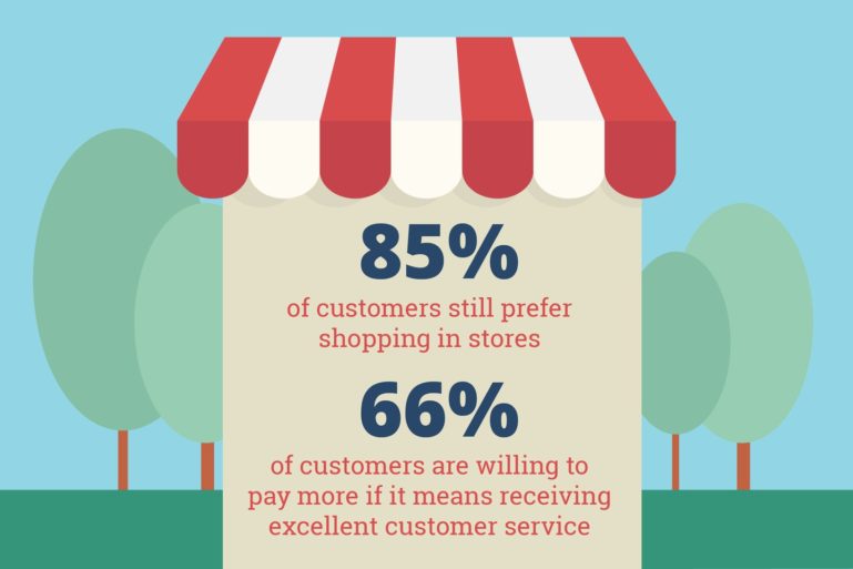 15 Retail Customer Retention Tactics for Brick-and-Mortar