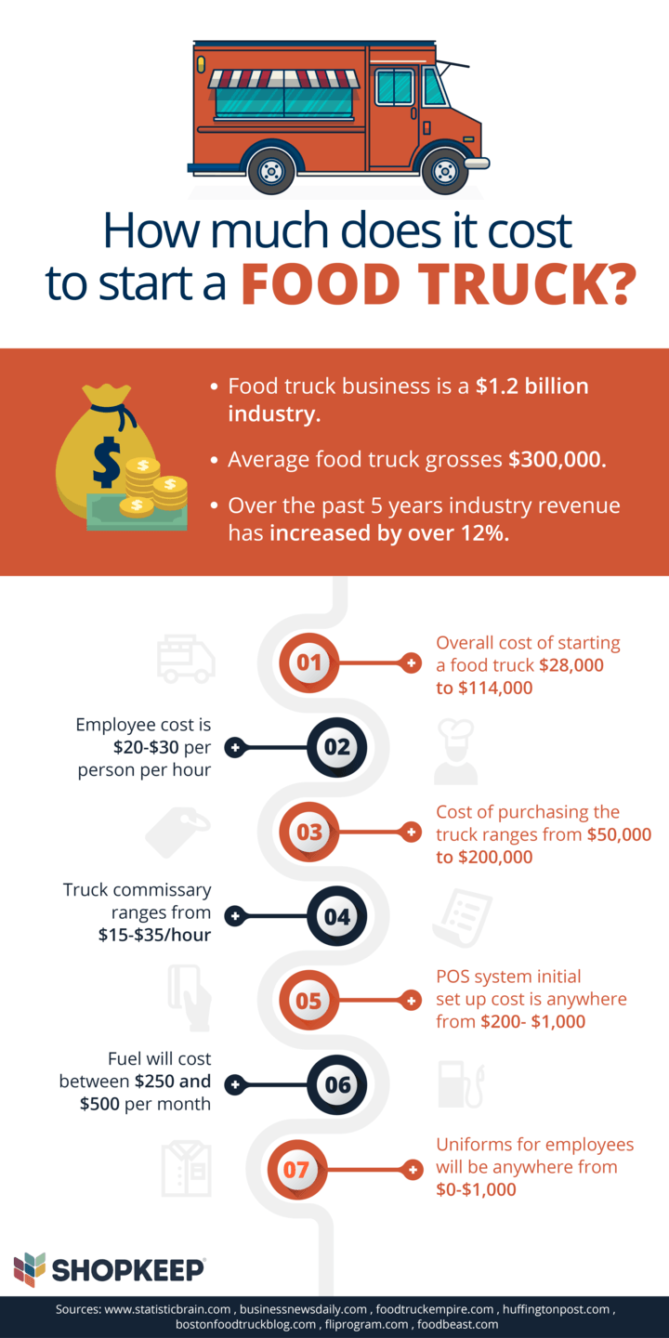 food-truck_starting-food-truck