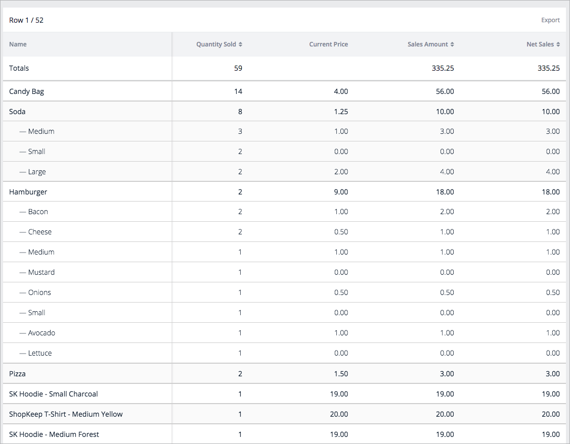 Modifiers and Variants Report | ShopKeep Support