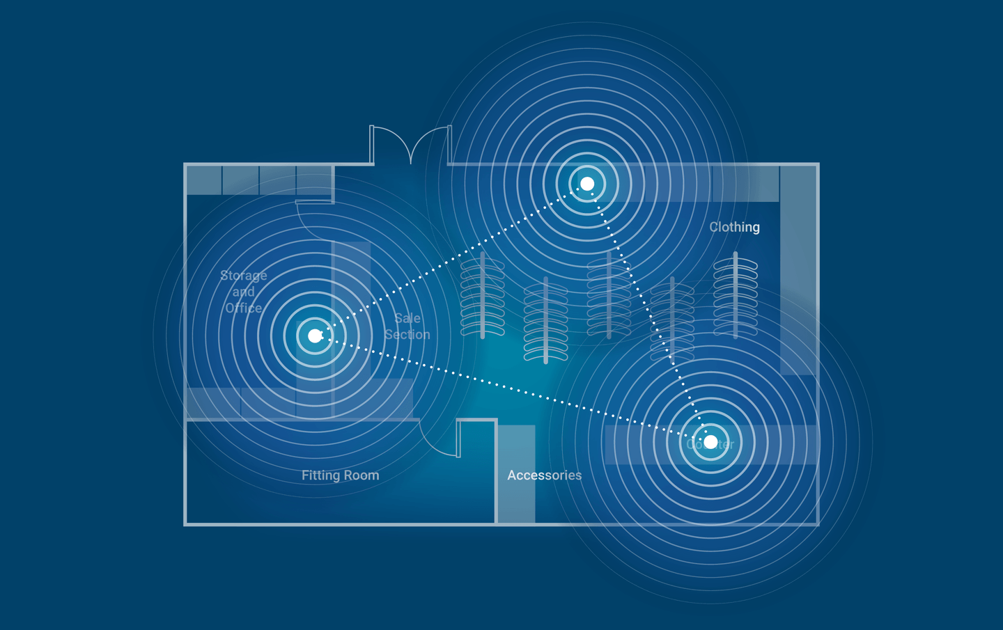 Google Wifi Blueprint