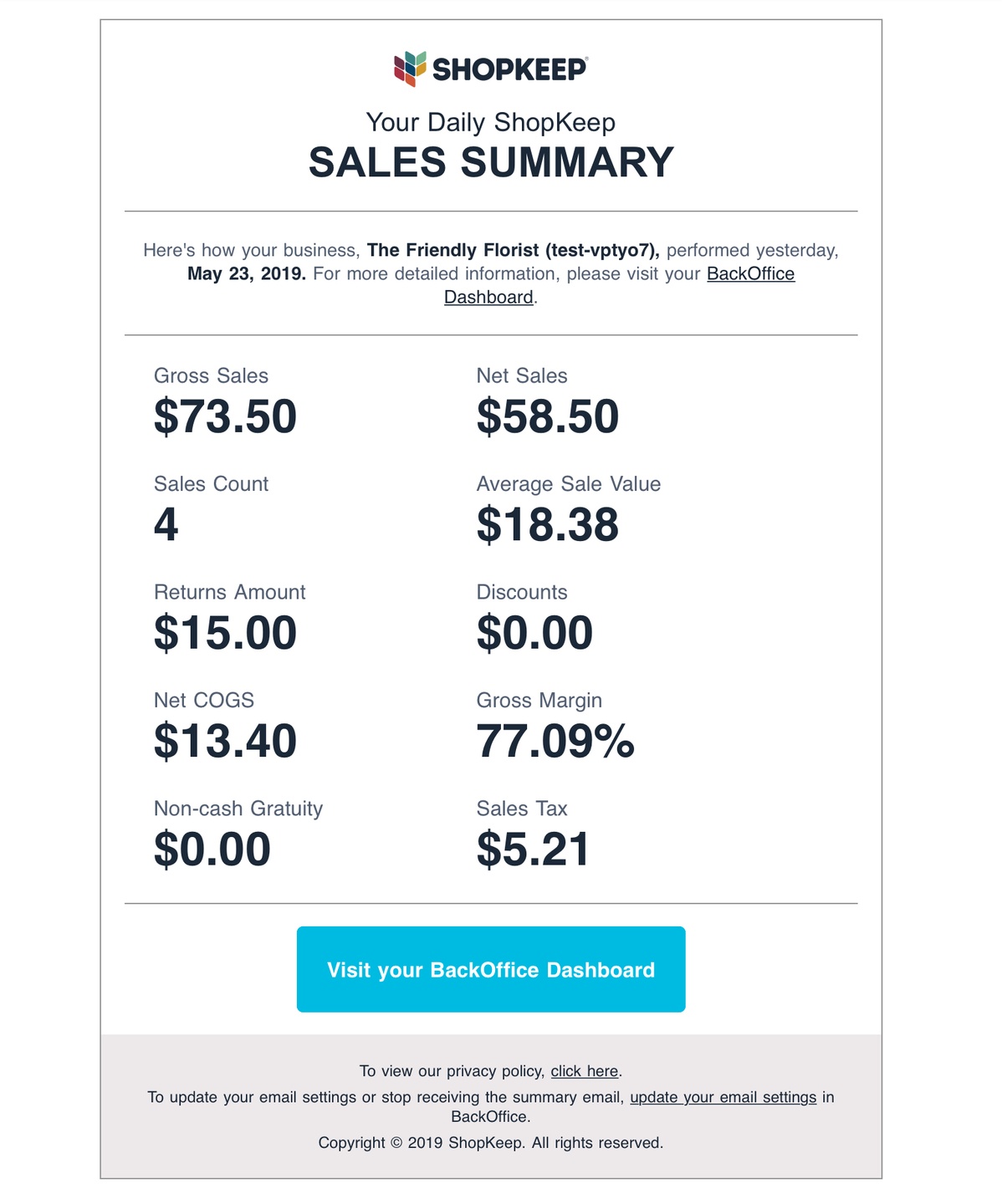 Sales Summary Email Example