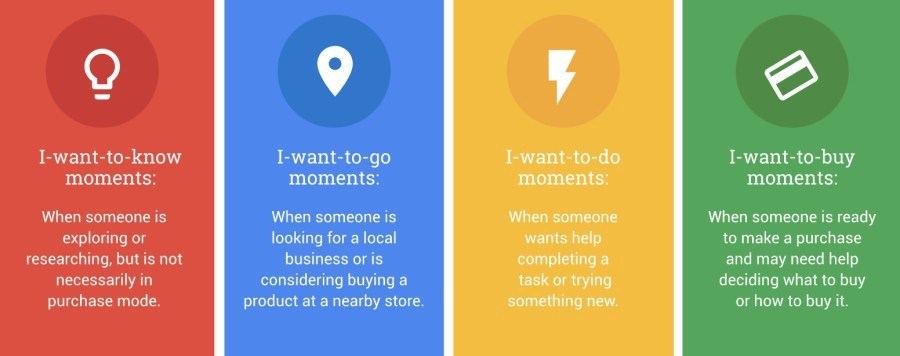 micro moments content strategy google shopkeep pos