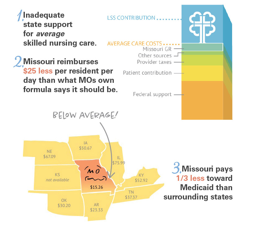 Medicaid Crisis in Missouri