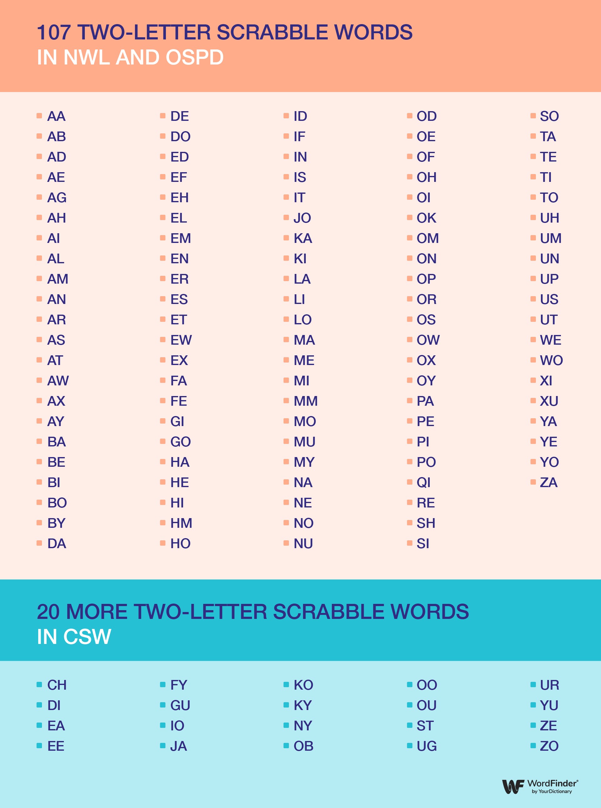 A Complete List of Playable TwoLetter Scrabble Words