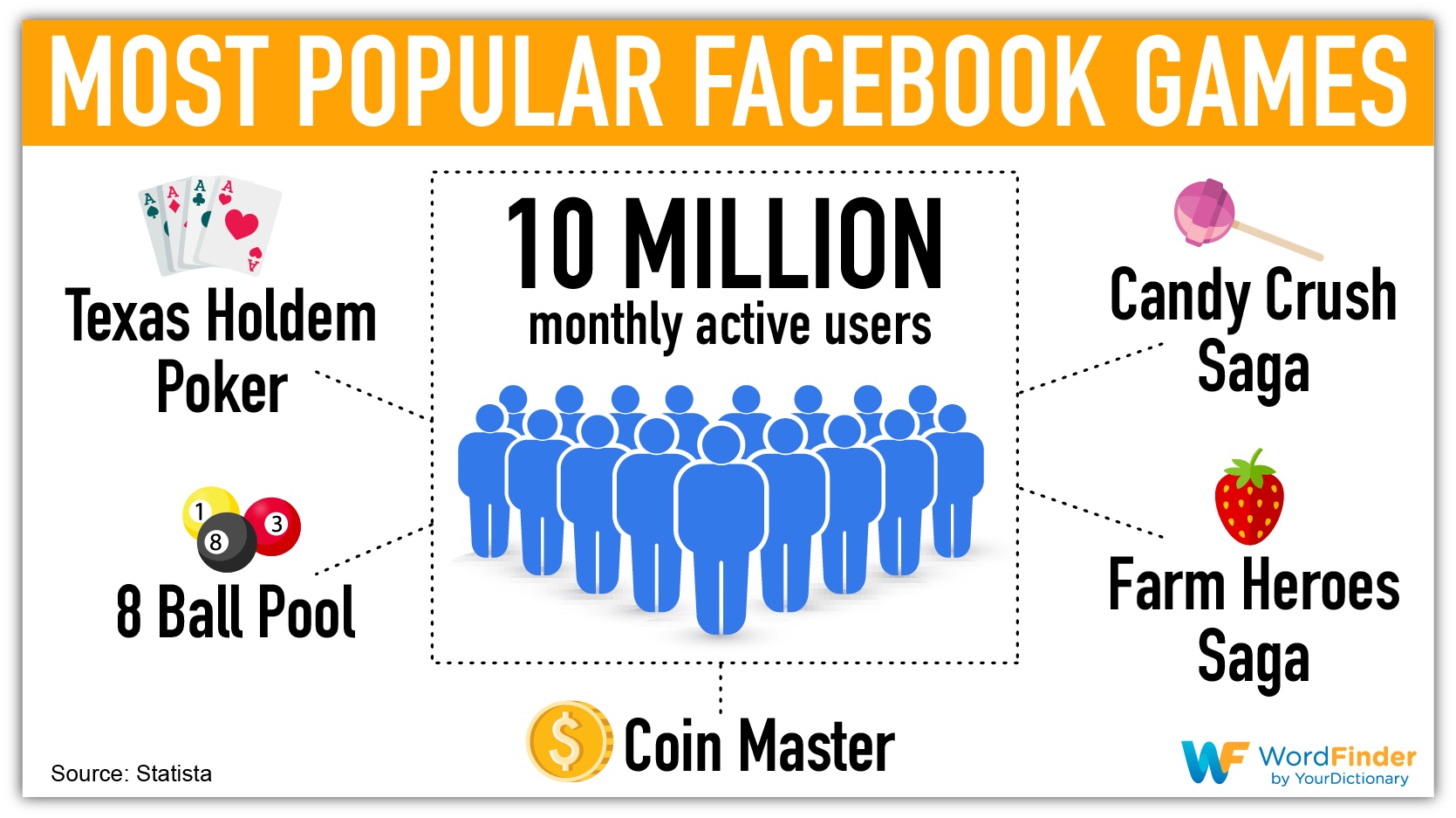 most popular facebook games infographic