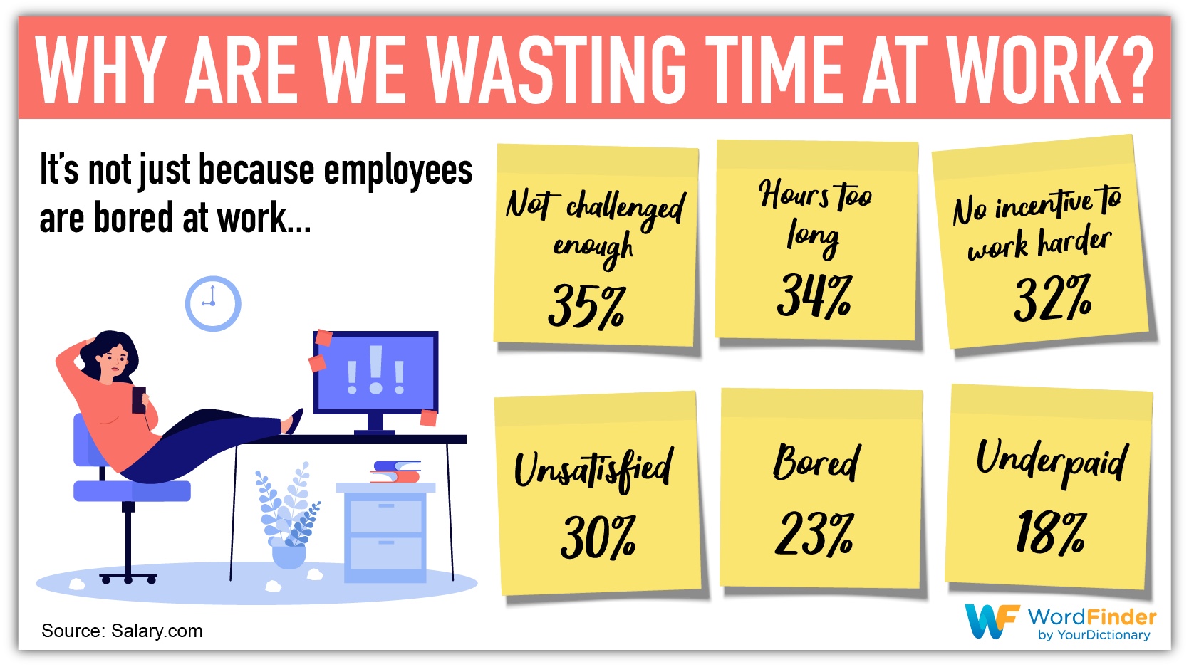 why are we wasting time at work infographic