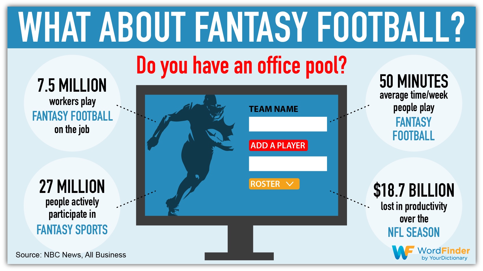 what about fantasy football infographic