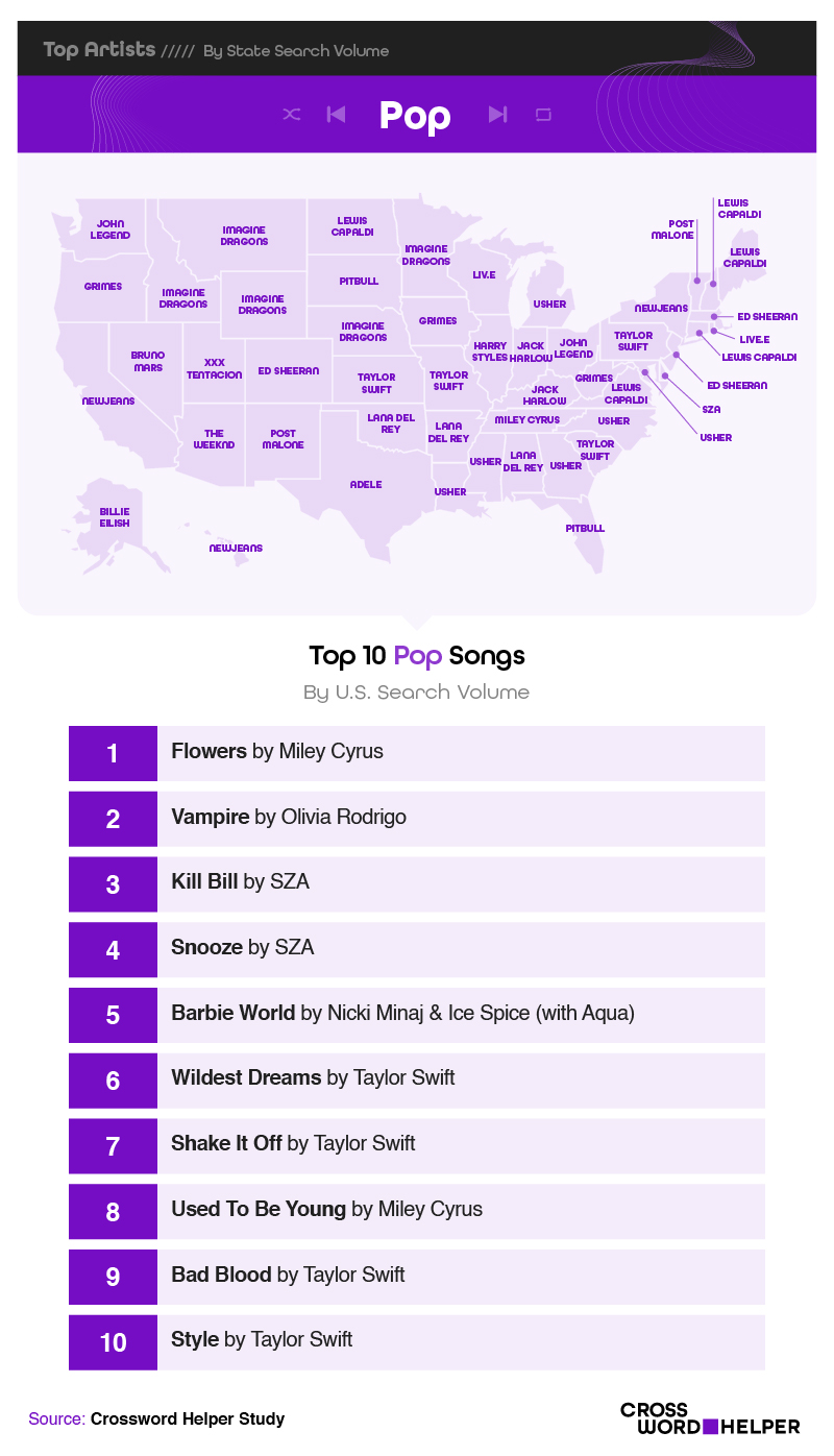 Most Popular Pop Songs