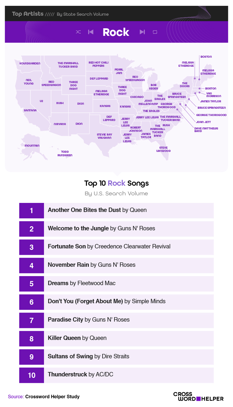 Most Popular Rock Songs