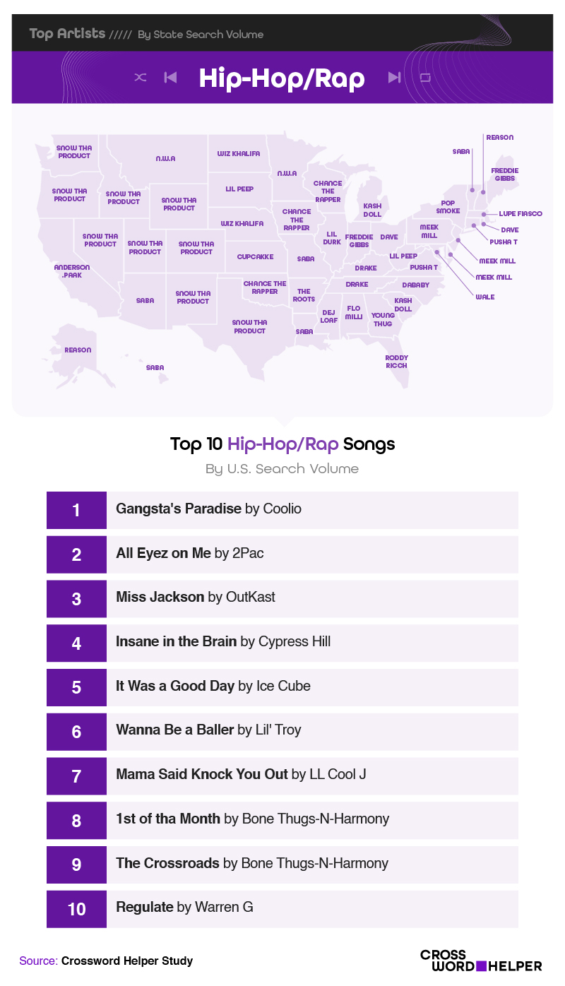 Most Popular Hip-Hop and Rap Songs