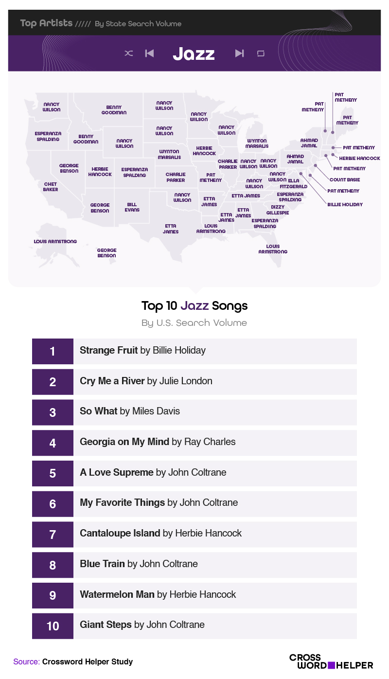 Most Popular Jazz Songs