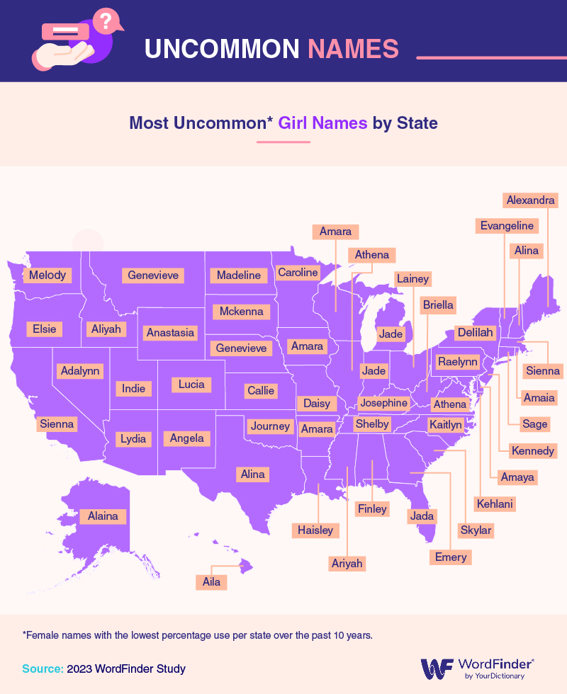 Uncommon girl names by state