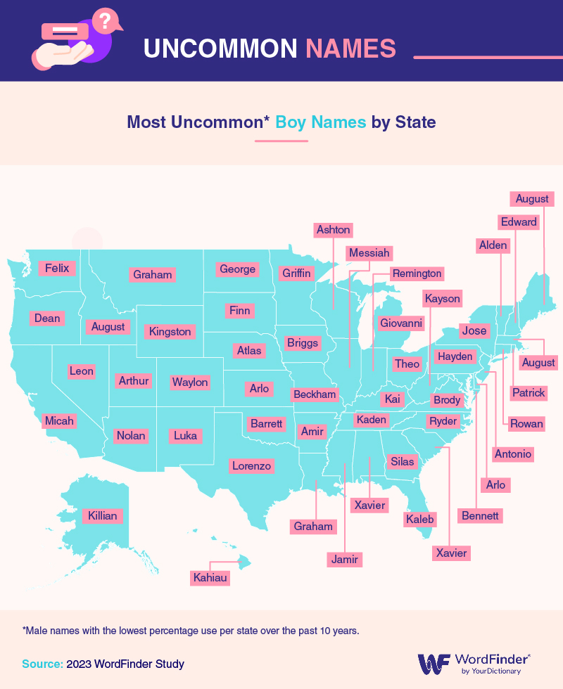 Uncommon boy names by state