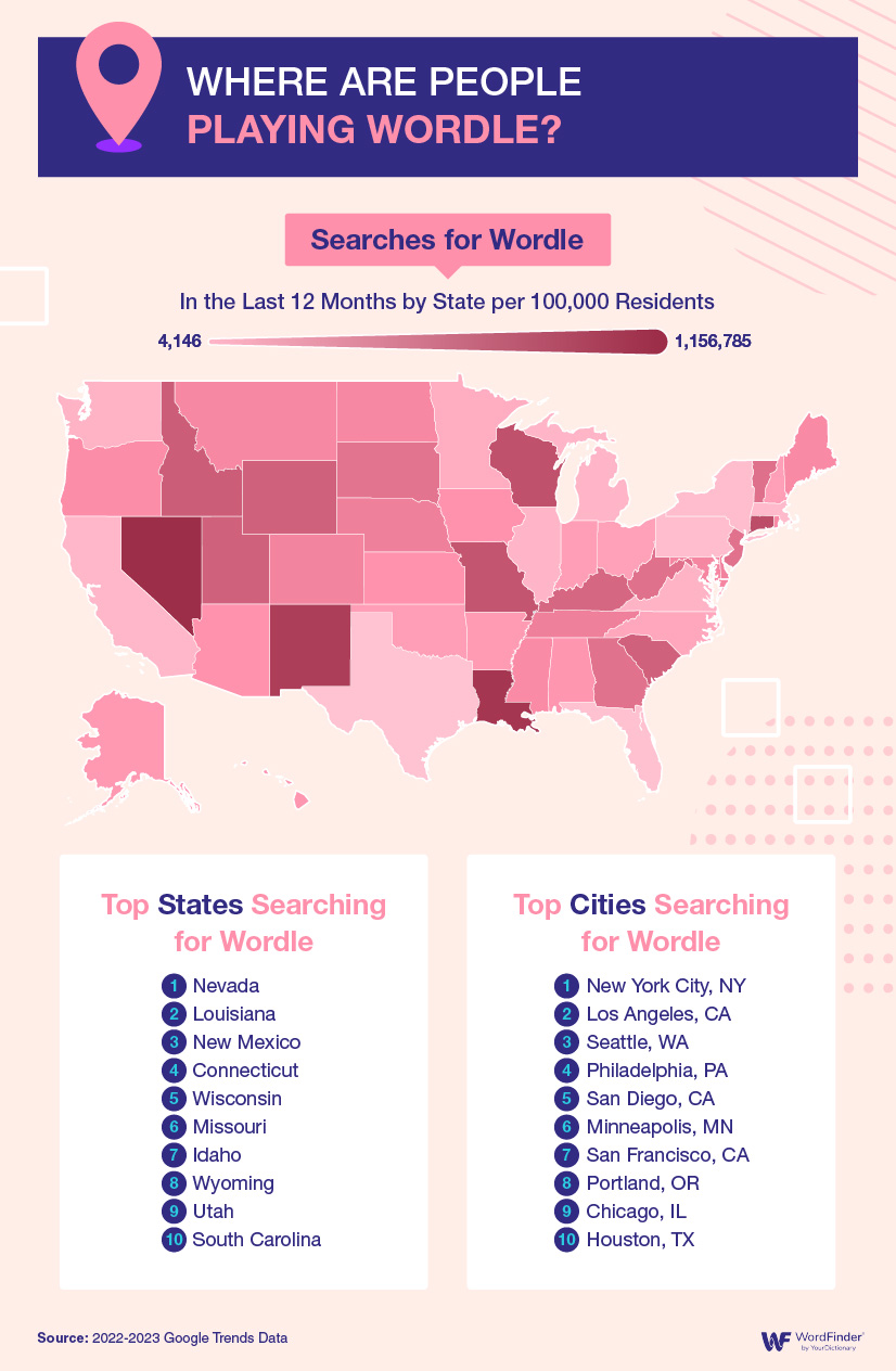 The cities and states searching for Wordle