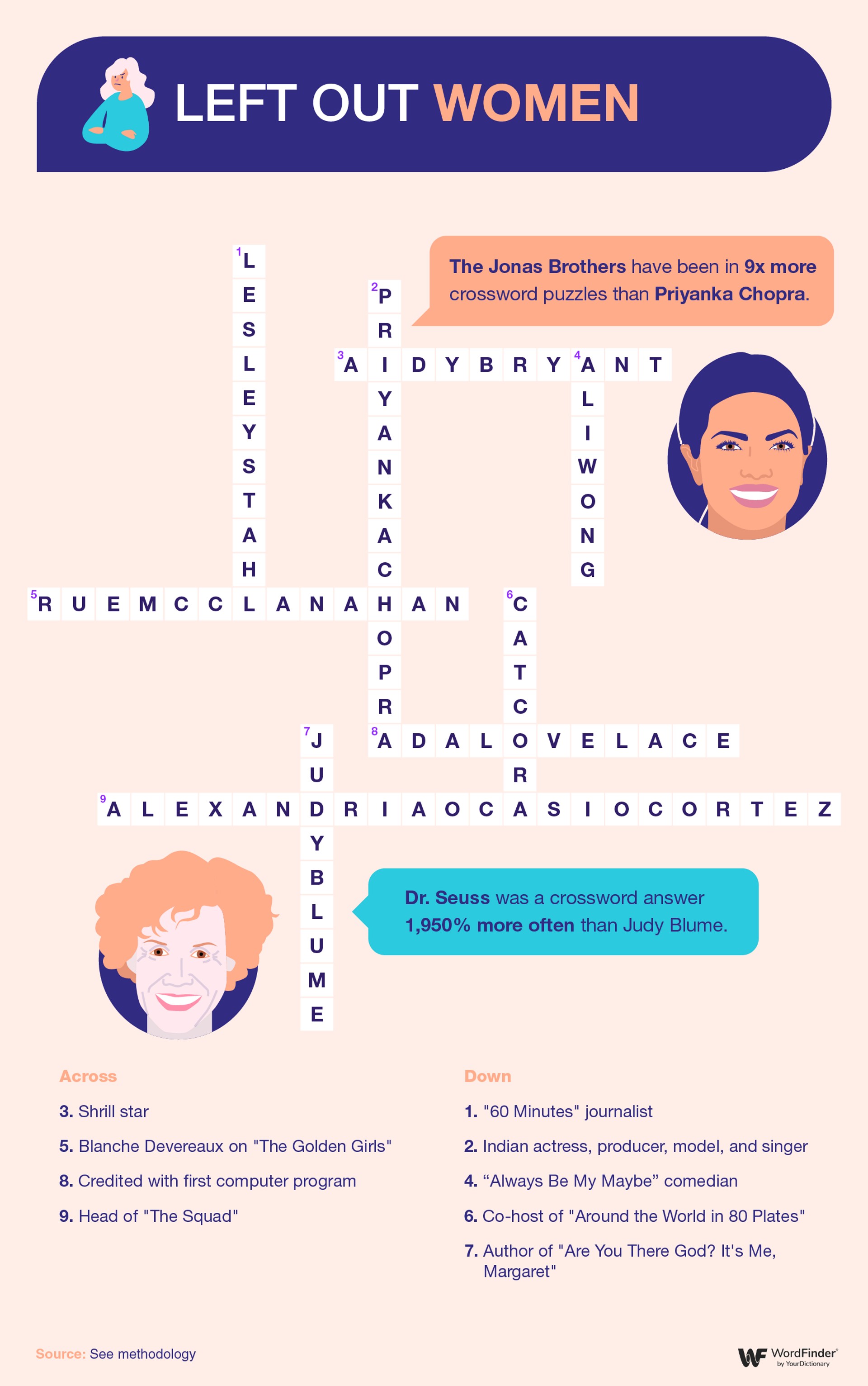 Infographic - women clues in crossword puzzles