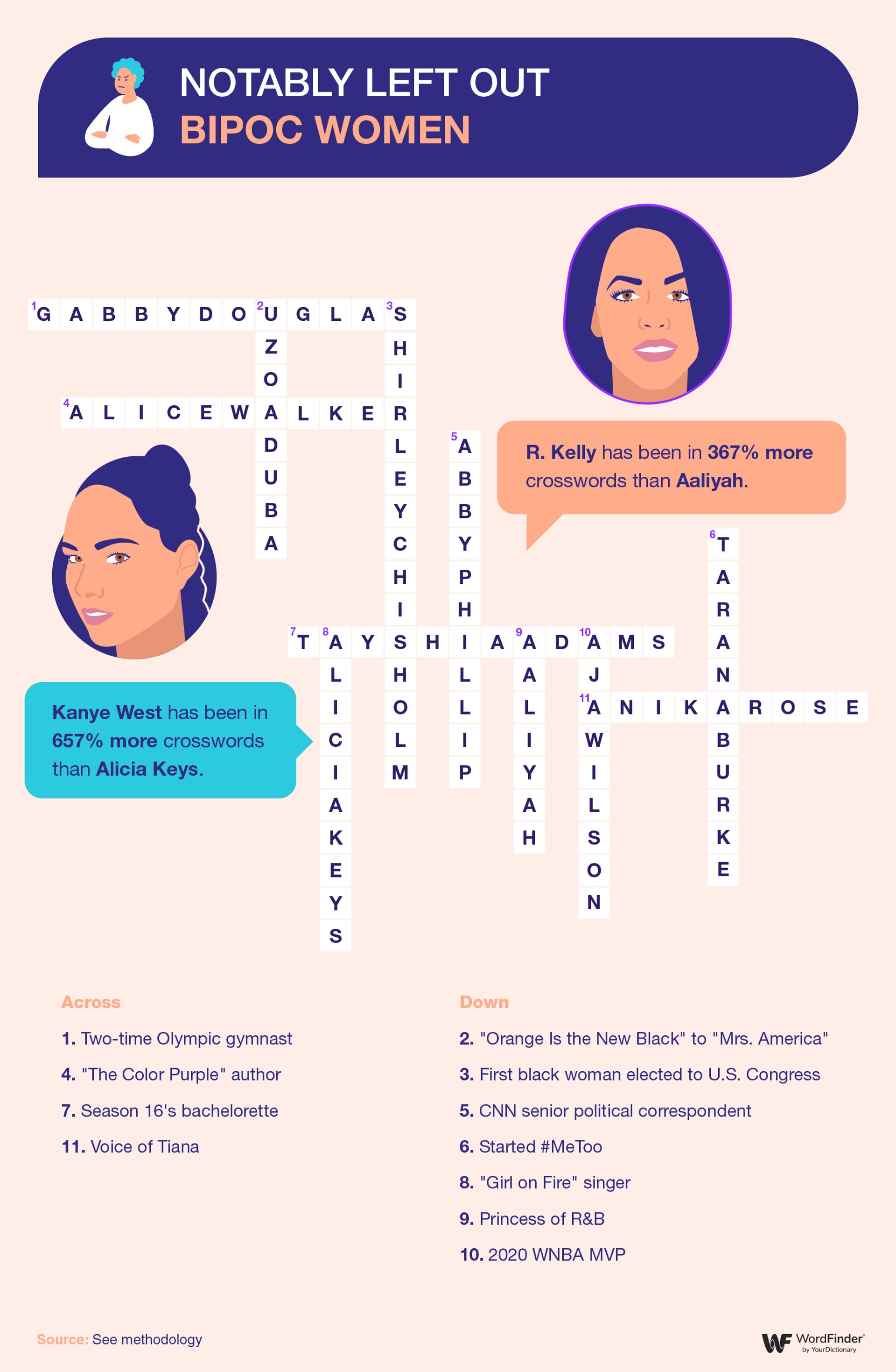 Infographic - BIPOC women in crossword puzzles