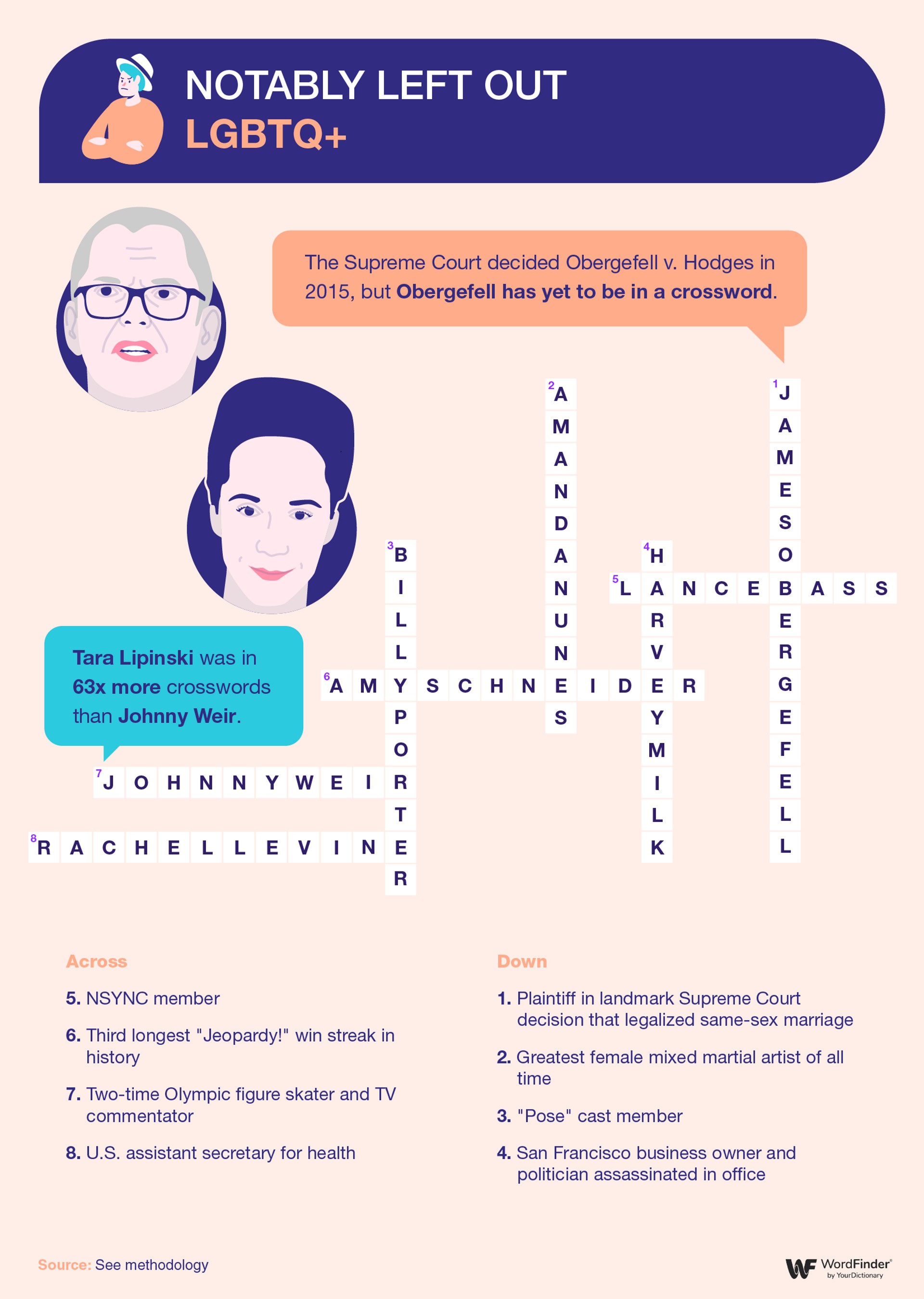 Infographic - LGBTQ+ underrepresented in crosswords