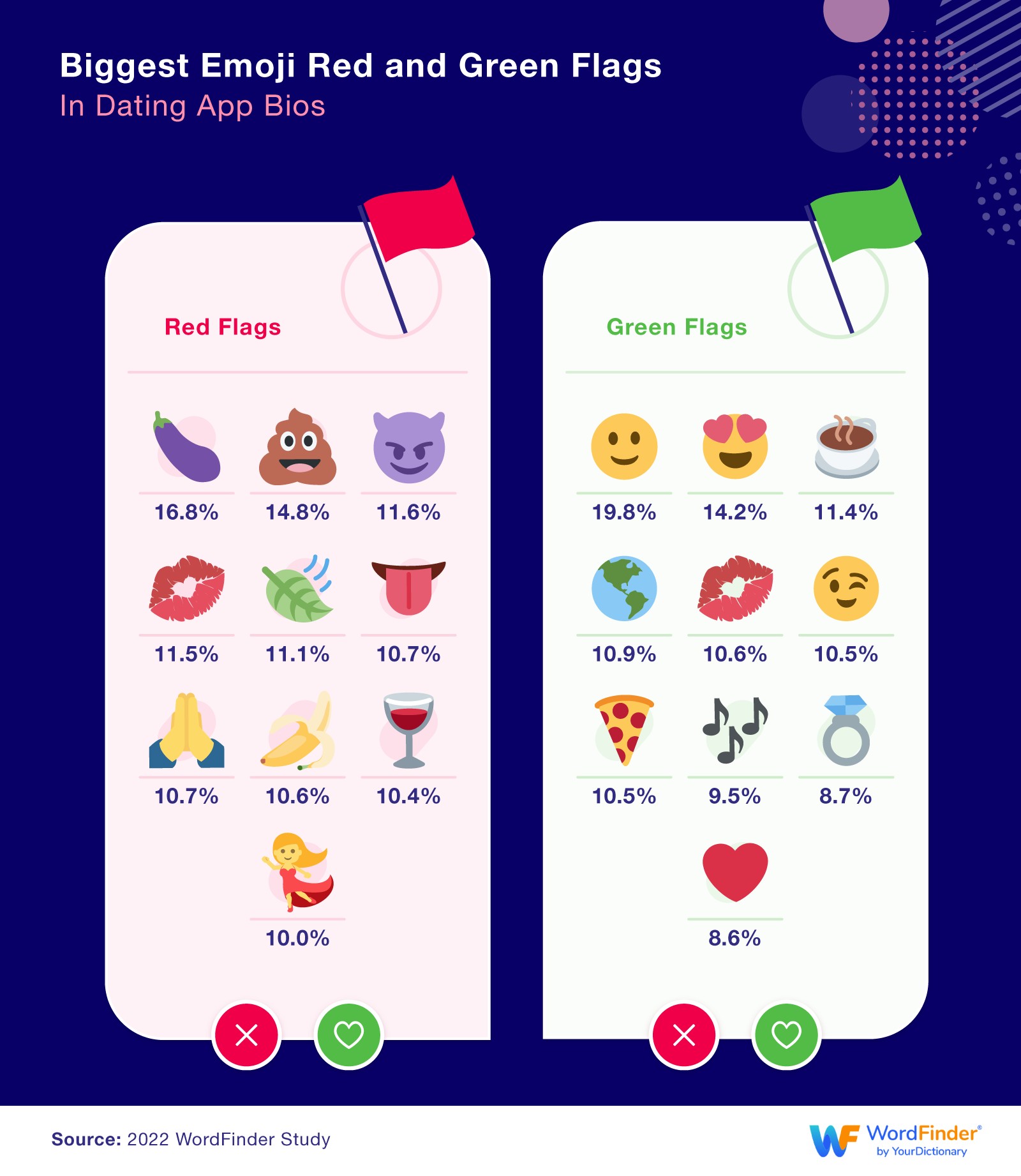 Do's and Don'ts of Emoji in Online Dating, According to 5 NYC Women