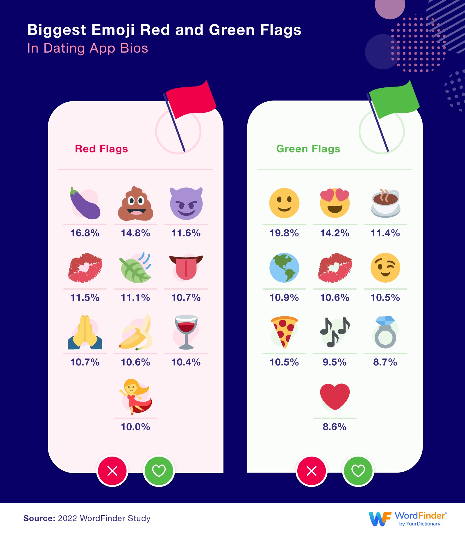Biggest emoji red and green flags in dating bios