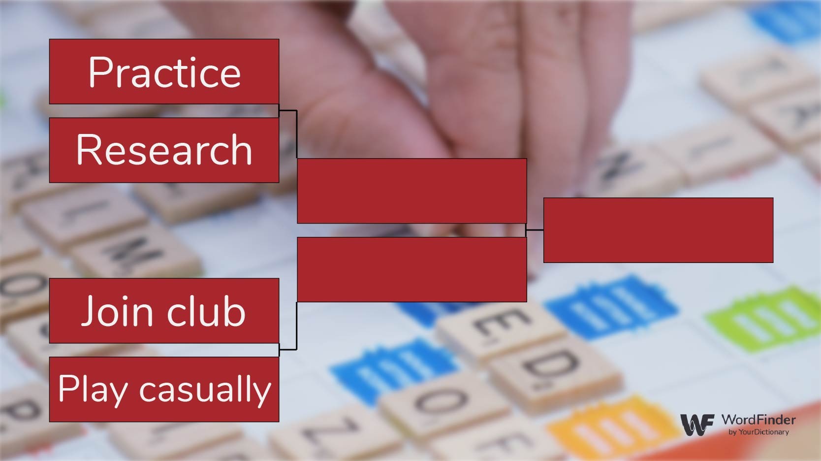 A Helpful Guide to Playing Your First Scrabble Tournament