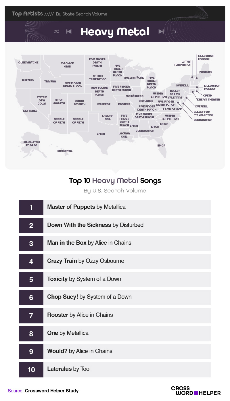 Heavy Metal songs