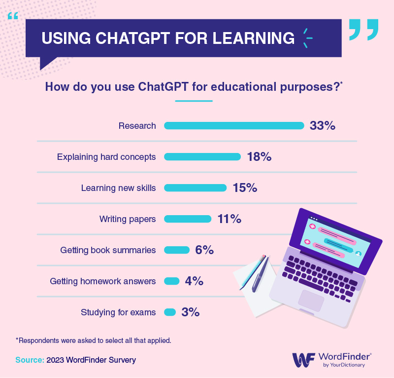 How Americans Use ChatGPT for Learning